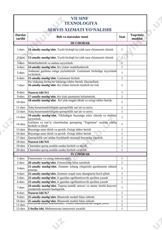 texnologiya 7-sinf servis — XLSX
