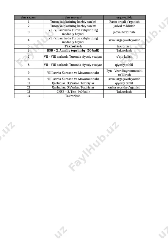 7-sinf o'zb tarix bsb chsb 2-chorak @e_baza_ishreja — XLSX