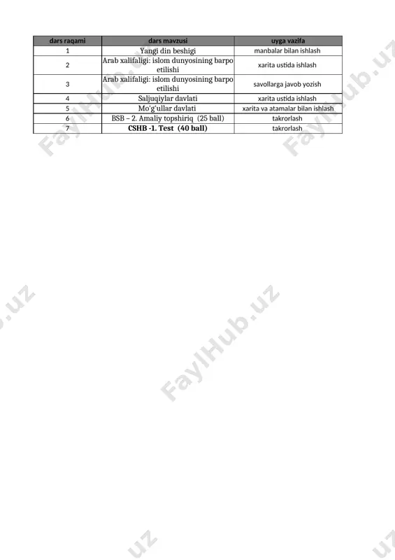 7-sinf jahon tarix bsb chsb 2-chorak @e_baza_ishreja — XLSX
