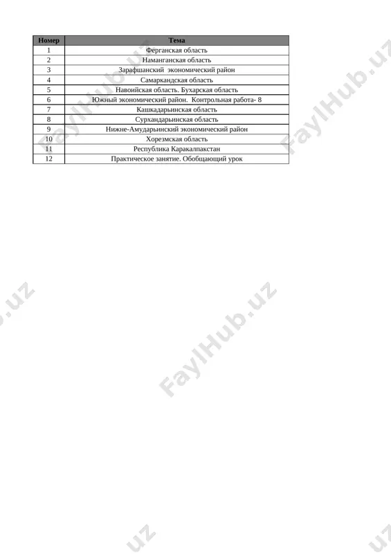 8-kl. geografiya 4-chetv. @e_baza_ishreja — XLSX