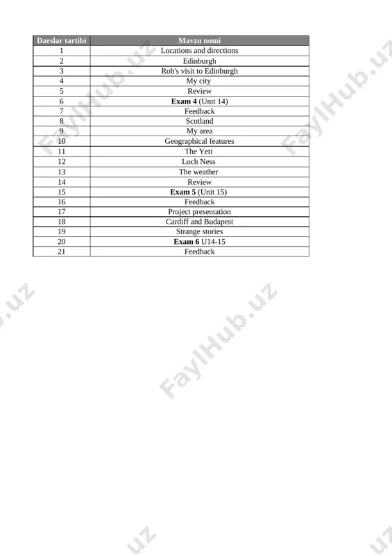 8-sinf ingliz tili 2-chorak @e_baza_ishreja — XLSX