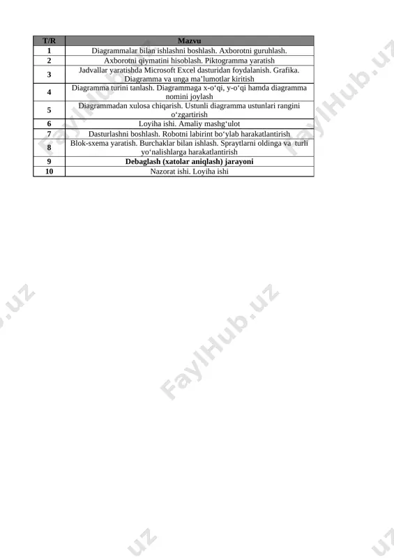 5-sinf informatika 3-chorak @e_baza_ishreja — XLSX