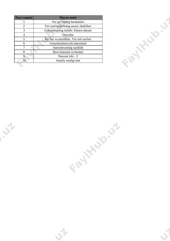 5-sinf geografiya 3-chorak @e_baza_ishreja — XLSX