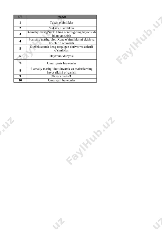 5-sinf biologiya 3-chorak @e_baza_ishreja — XLSX