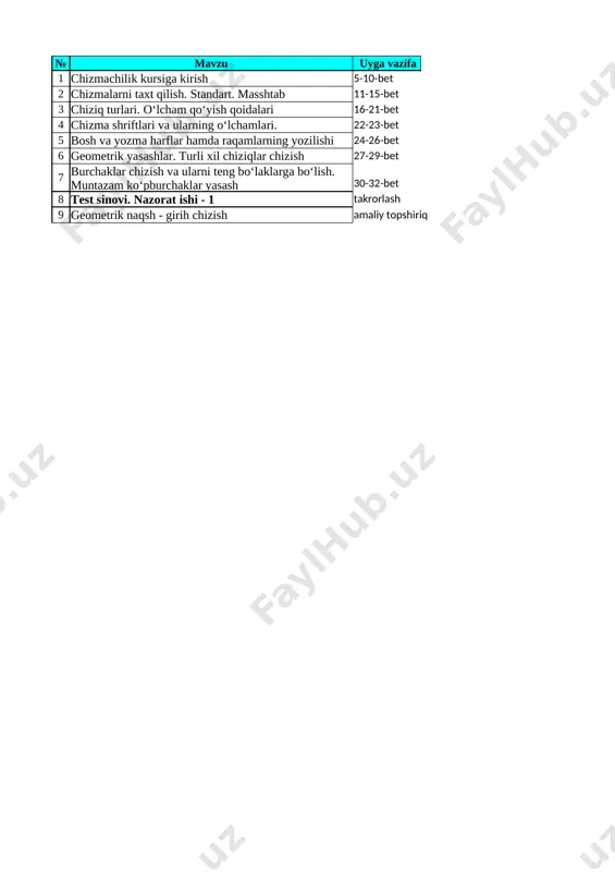 8-sinf chizmachilik 1-chorak — XLSX