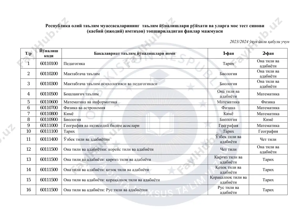 fanlar majmua 2023-2024 — PDF