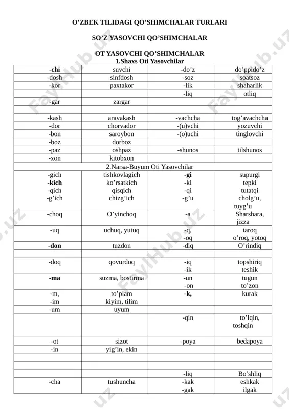 qo'shimchalar jadvali (1) — RTF