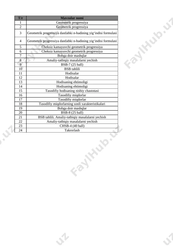 9-sinf algebra 4-chorak bsb va chsblik@e_baza_ishreja — XLSX
