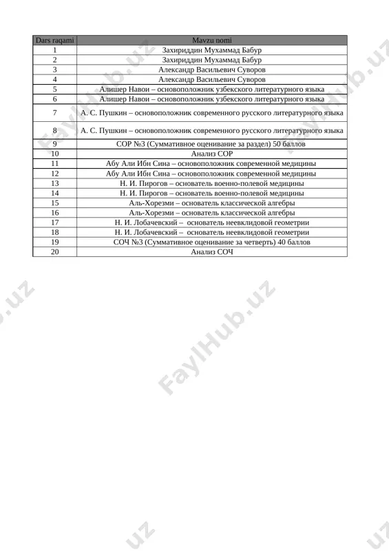 9-sinf rus tili 3-chorak bsb va chsb@e_baza_ishreja — XLSX