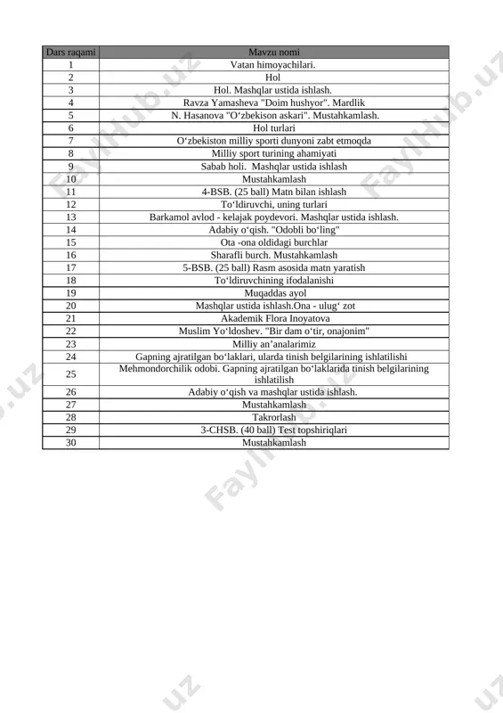 9-sinf o'zbek tili 3-chorak bsb va chsb@e_baza_ishreja — XLSX