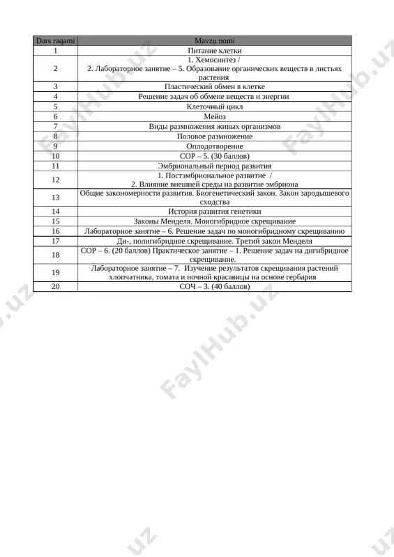 9_kl_biologiya_3_chetvert_sor_i_soch_@e_baza_ishreja — XLSX
