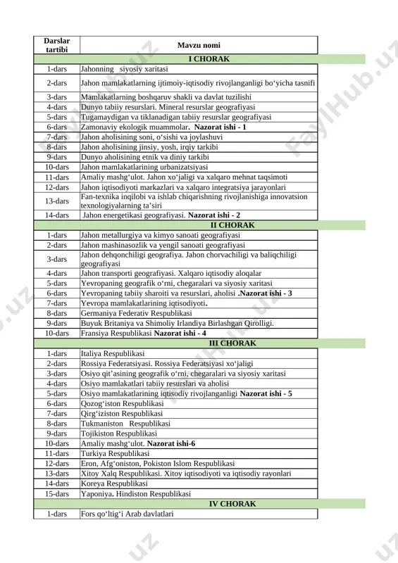 9-sinf geografiya yillik 2025-2026 @e_baza_ishreja — XLSX