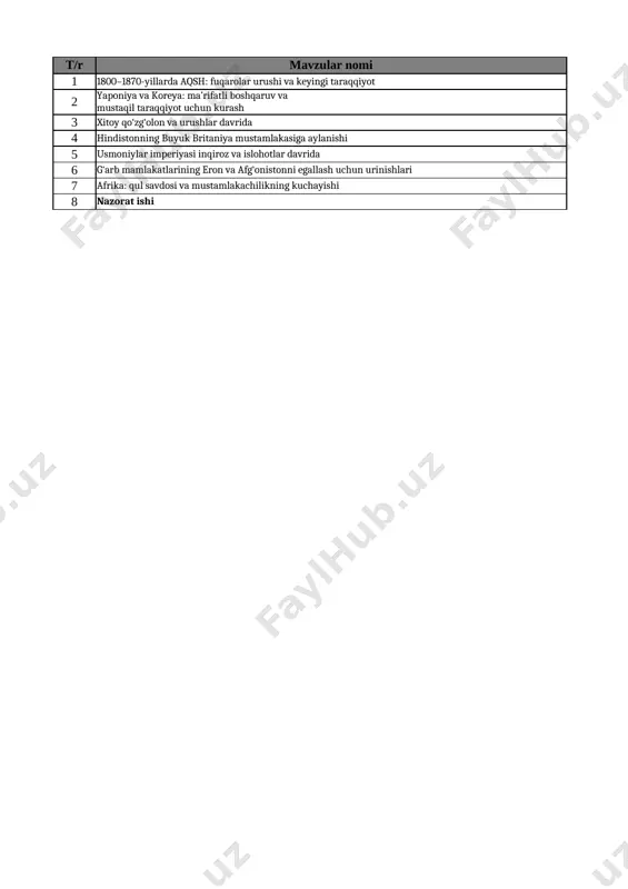 9-sinf jahon tarixi 4-chorak @e_baza_ishreja — XLSX