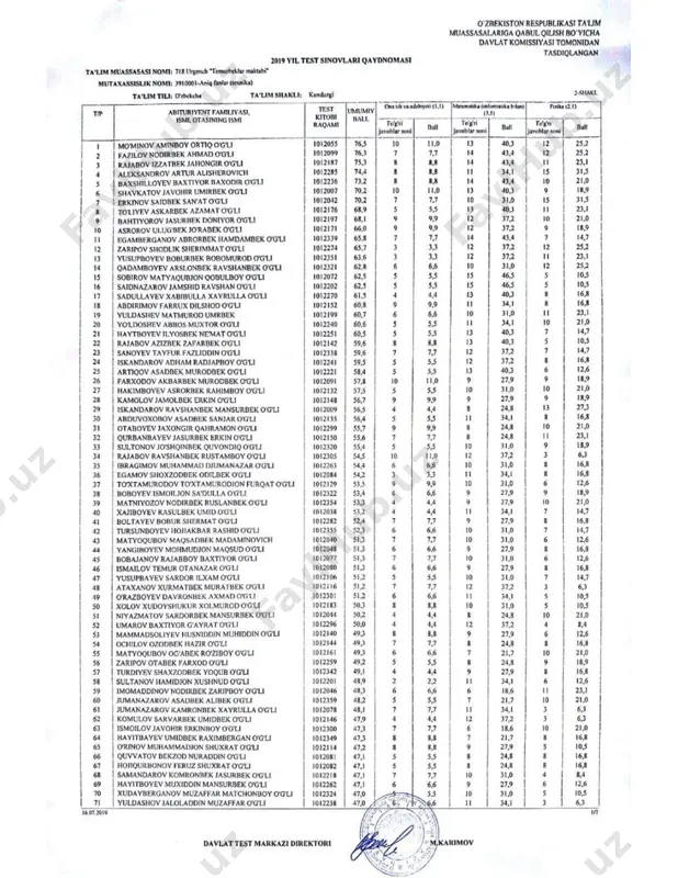 urganch tm — PDF