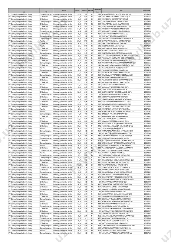 iivning_akademik_litseylarida_2019 — PDF