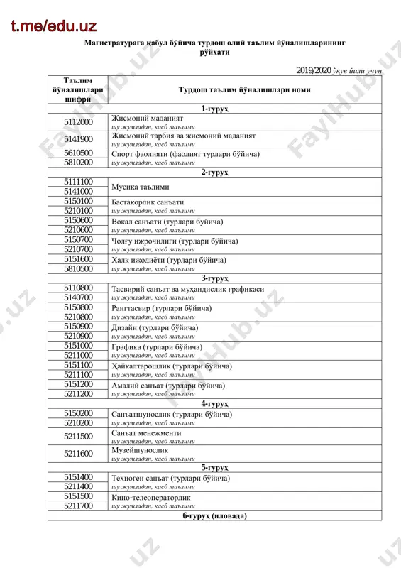 magistr-eduuz — PDF