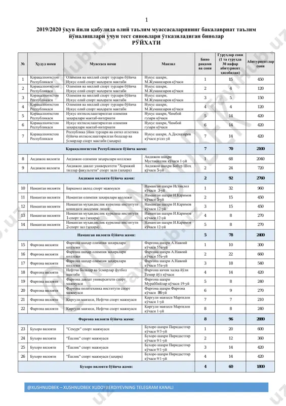 test_sinovlari_o'tkaziladigan_binolar — PDF
