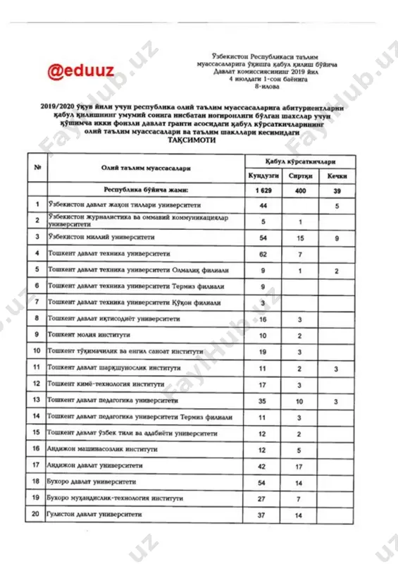 qabul-2019 — PDF