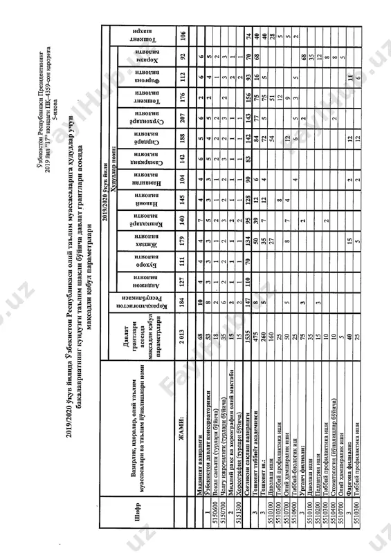 maqsadli qabul — PDF