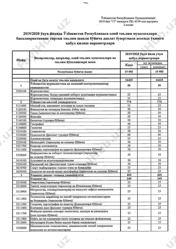 bakalavriat sirtqi — PDF