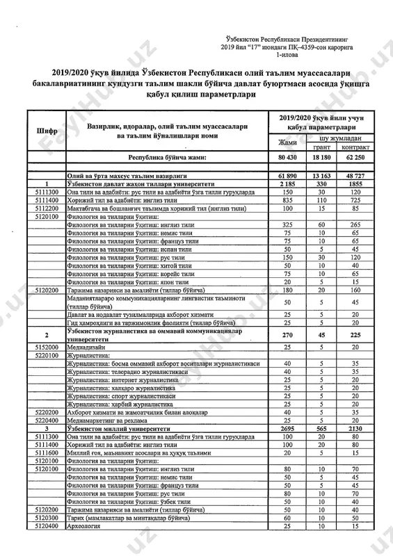bakalavriat kunduzgi — PDF