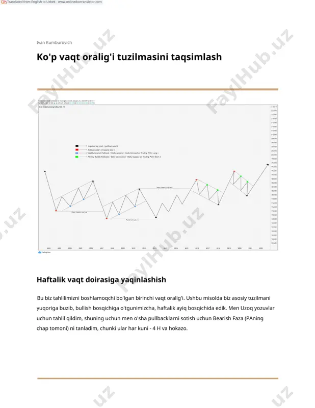 multi_time_frame_breakdown.en.uz — PDF