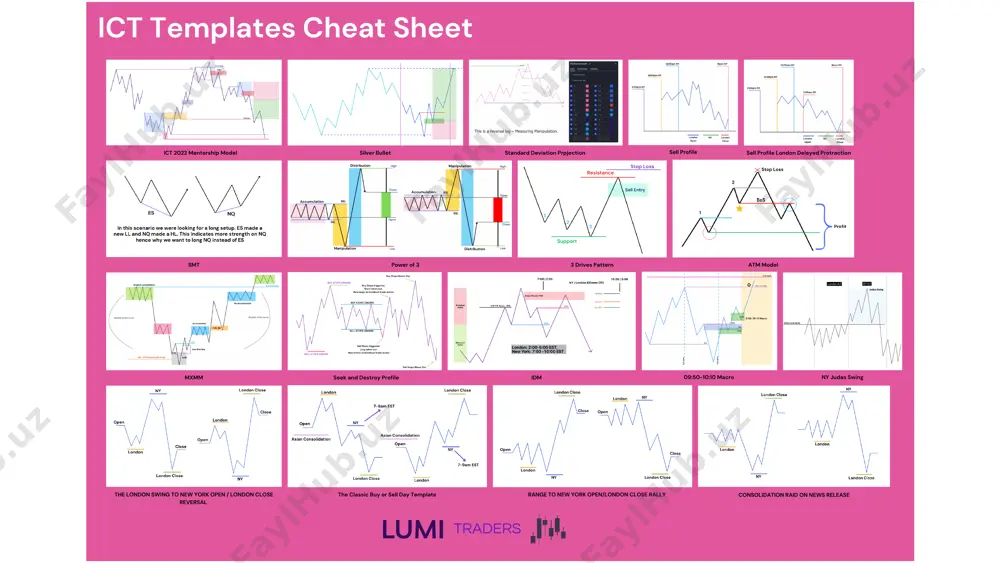 ict templates cheat sheet — PDF