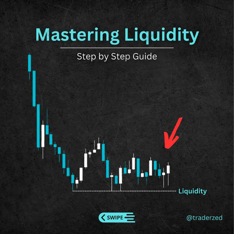 liqudity by trader zed — PDF