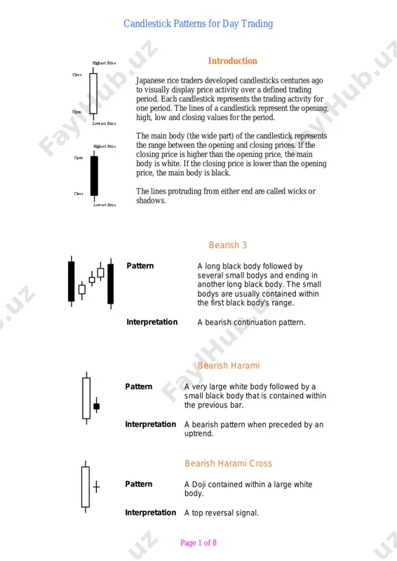 candlestick patterns for day trading — PDF