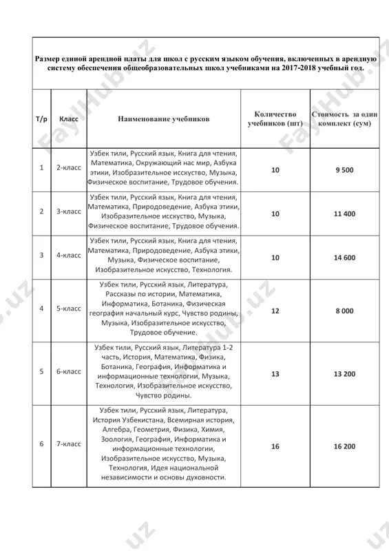 razmer_edinoy_arendnoy_plati_dlya — PDF