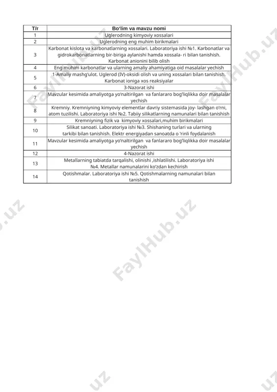 9-sinf kimyo 2-chorak 2023-2024 @ishrejakundalikcom — XLSX