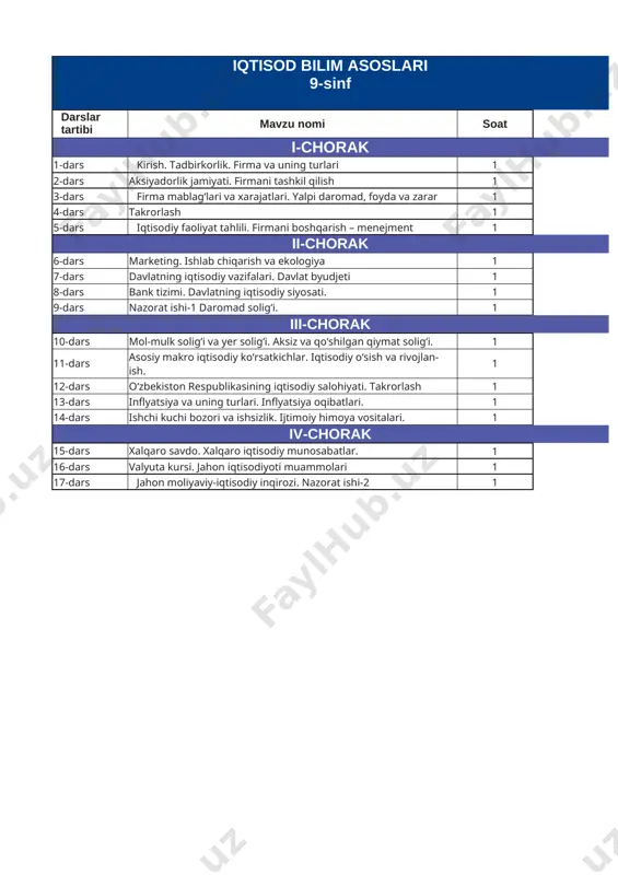 9-sinf iqtisod yillik 2023-2024 @e_baza_ishreja — XLSX