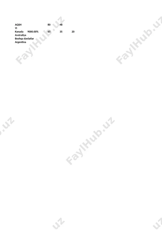 turg`unova muhayyo georafiya ochiq dars 9-sinf — DOCX
