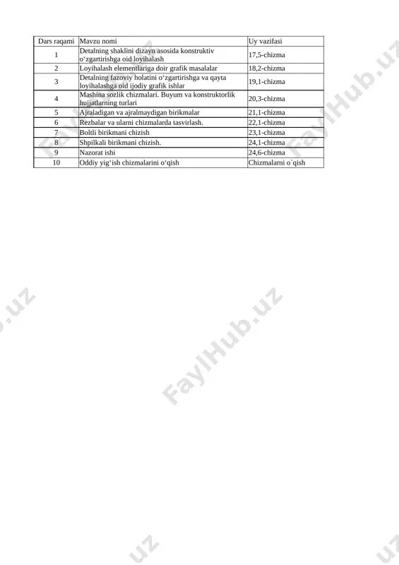 9-sinf chizmachilik 3-chorak @uqituvchiga_hujjat — XLSX