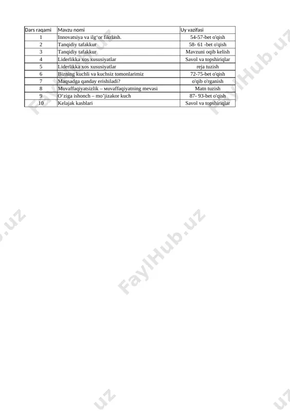 9-sinf tarbiya 3-chorak @uqituvchiga_hujjat — XLSX
