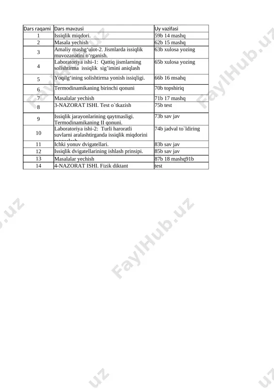 9-sinf fizika 2-chorak @korgazma_va_hujjatlar — XLSX