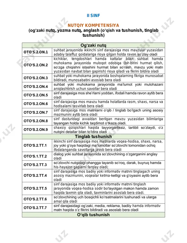 2-3-6-7-10_standart-dastur — PDF