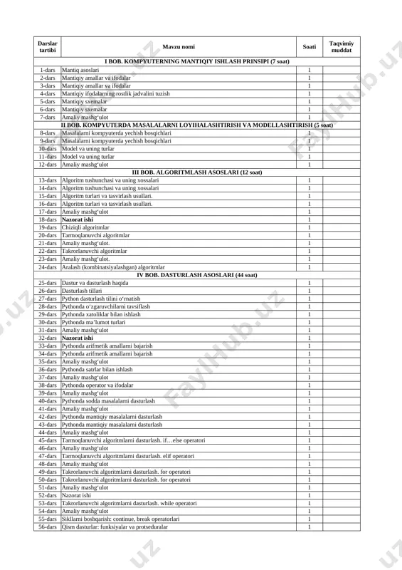 9-sinf informatika 2022-2023 o'quv yili — XLSX