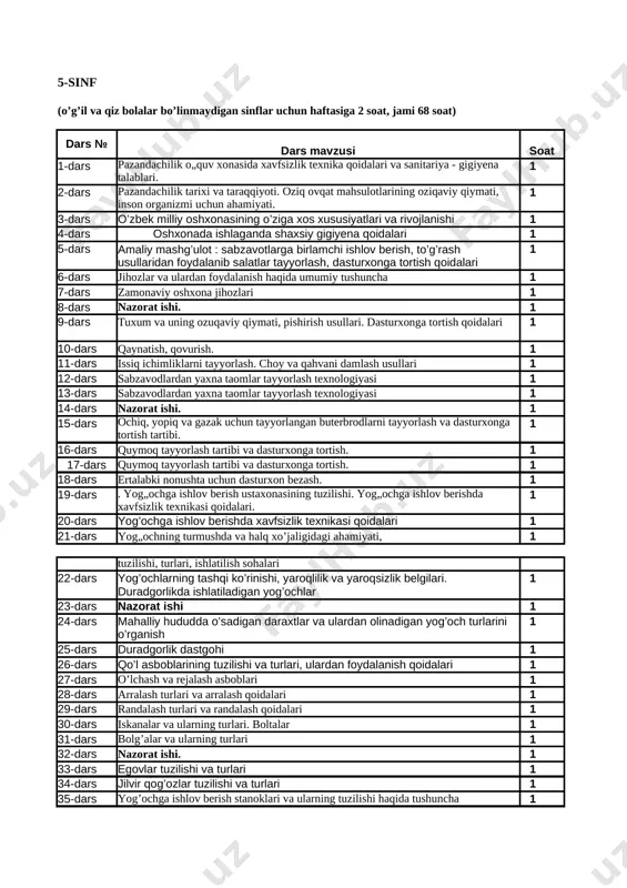 texnologiya 5-9 bo‘linmaydigan — XLSX