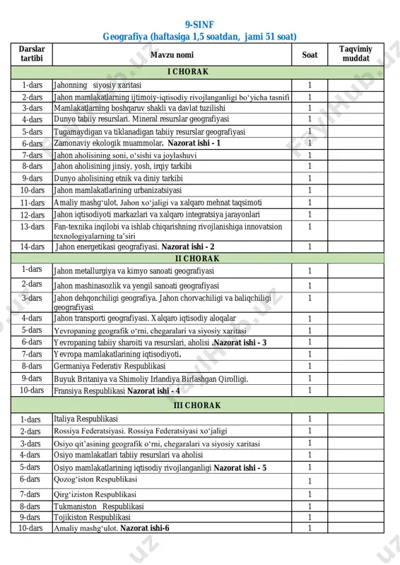 9-sinf geografiya taqvim 2022 — PDF