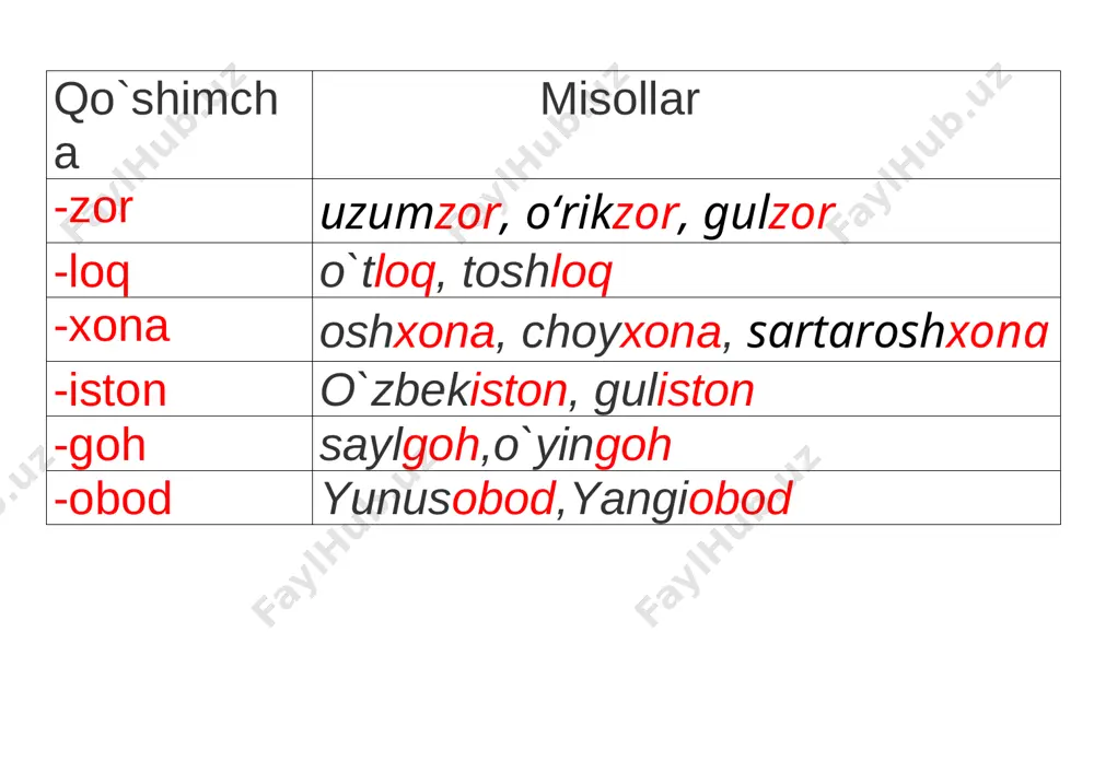 6-sinf ona tili ochiq dars — PPTX