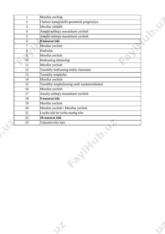 9-sinf-algebra 4-chorak — XLSX