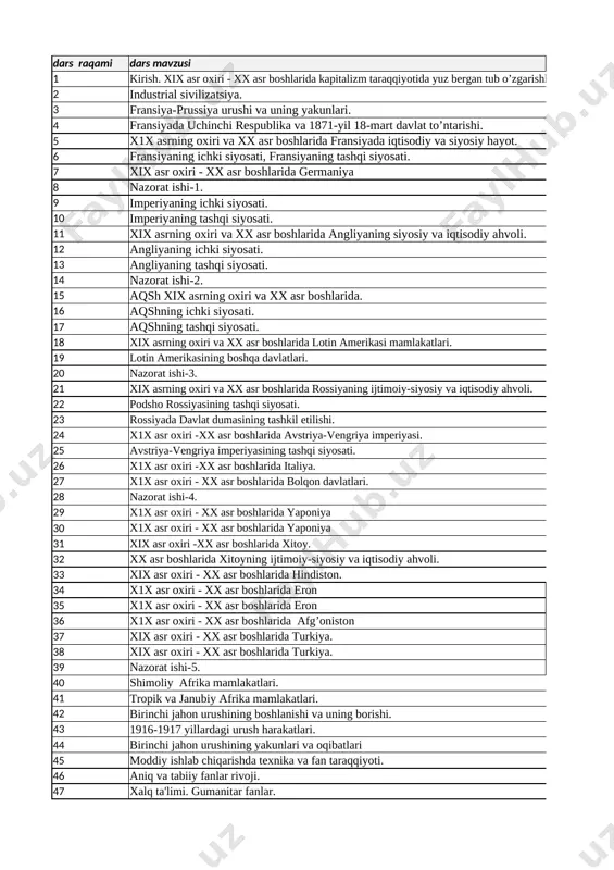 9-sinf jahon tarixi — XLSX