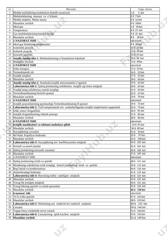 9-sinf fizika — XLSX
