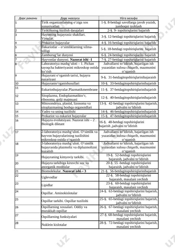 9-sinf biologiya — XLSX