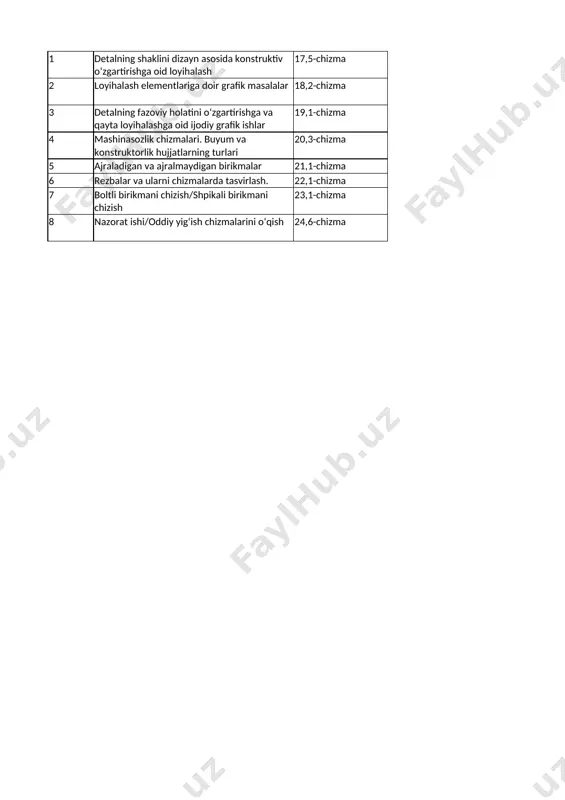 9-sinf chizmachilik 3-chorak — XLSX