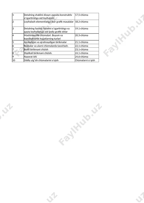 9-sinf chizmachilik 3-chorak — XLSX