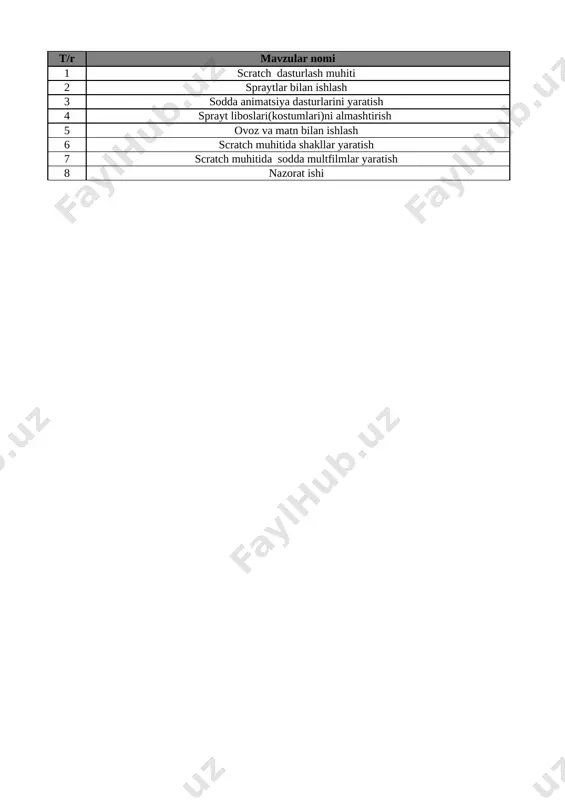 5-sinf informatika 4-chorak @oqituvchi_ga — XLSX