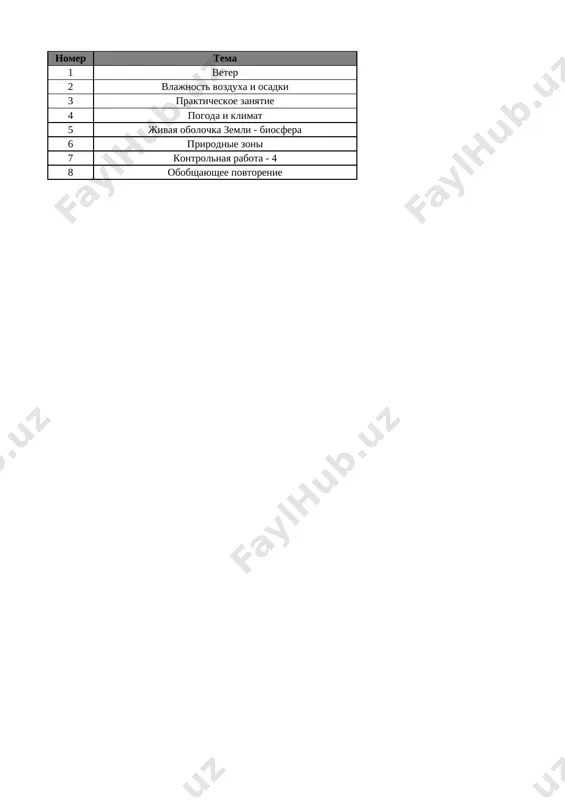 5-kl. geografiya 4-chetv. @e_baza_ishreja — XLSX
