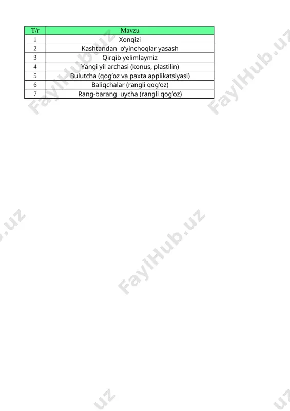 @birinchisinftexnalogiya 1-sinf 2-chorak kundalik com — XLSX